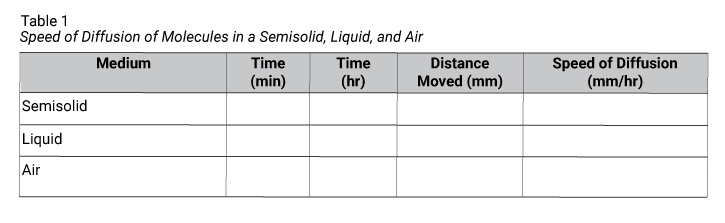 Example of scientific table.