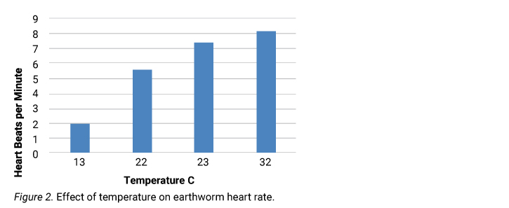 Example of a scientific graph.